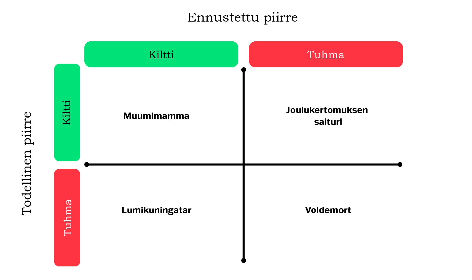 tuhma-vai-kiltti-matriisi