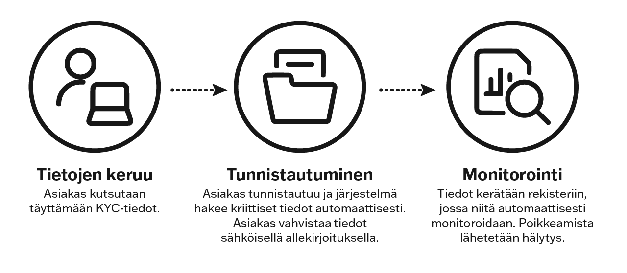 Signom_KYC_2