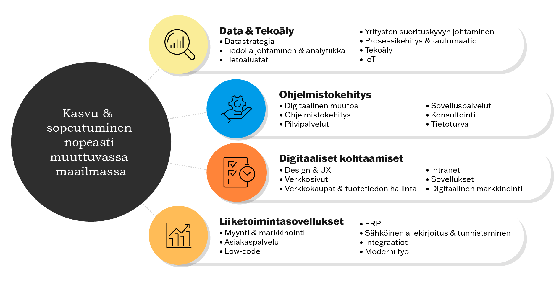 twoday_services_LIGHT_2024_FI_2