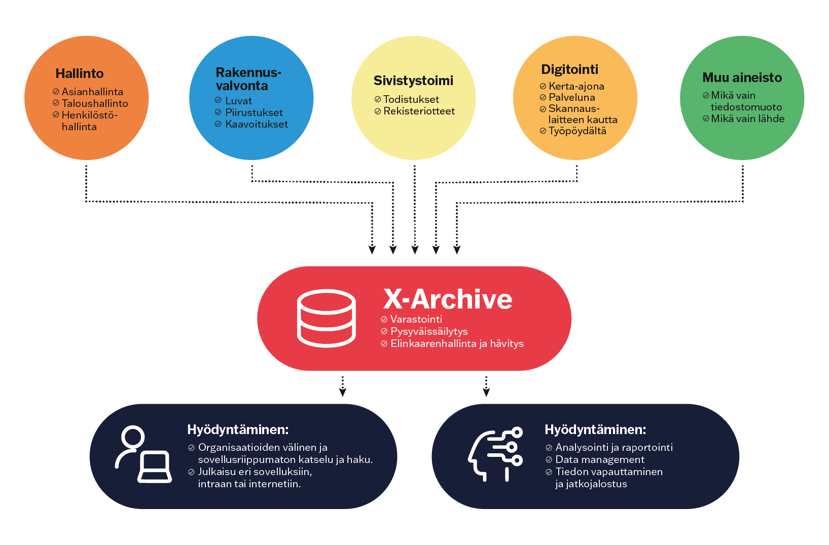 x-archive_infographic