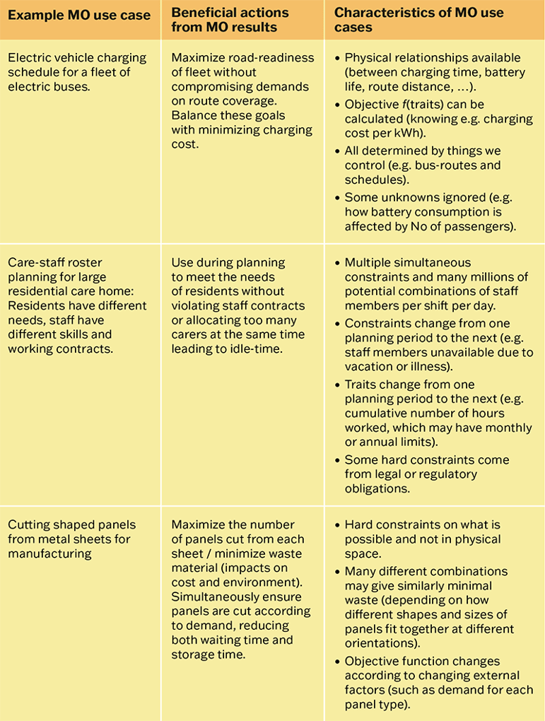 table_2