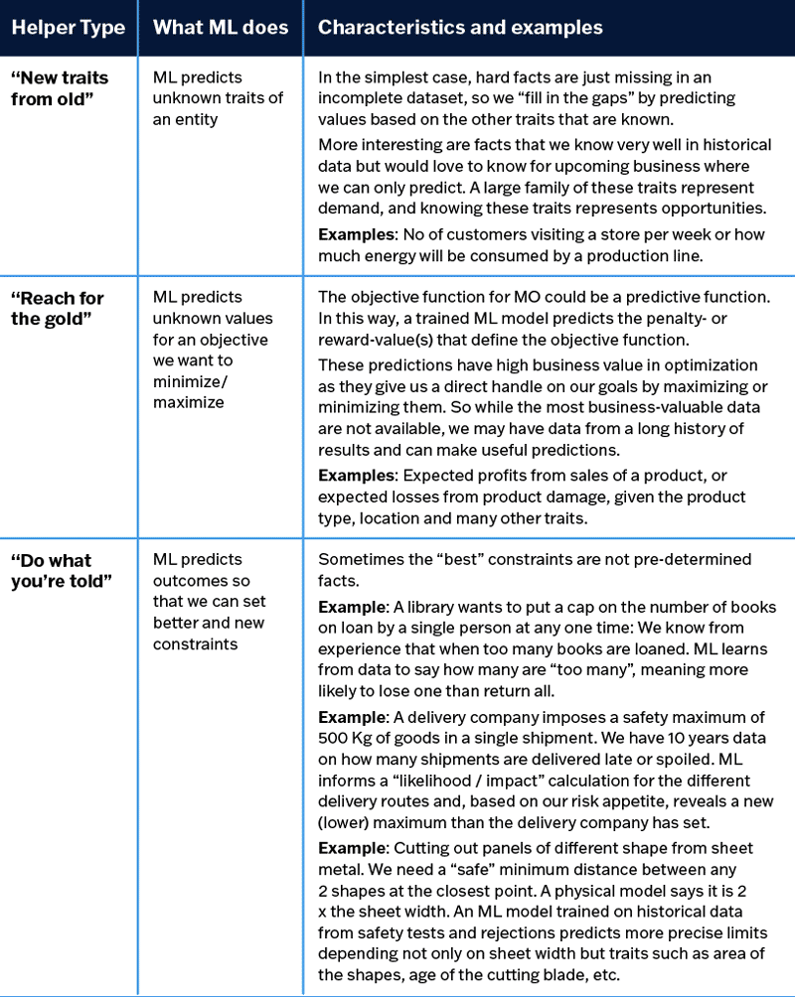 table_3-1