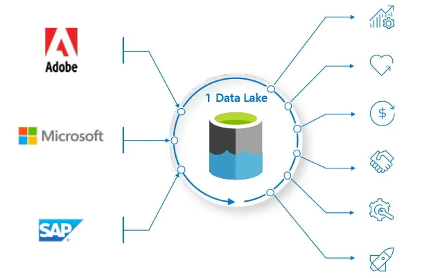 twoday-blog-10-syyta-miksi-common-data-service-cds-on-microsoft-power-platform-ydin-common-data-model-1