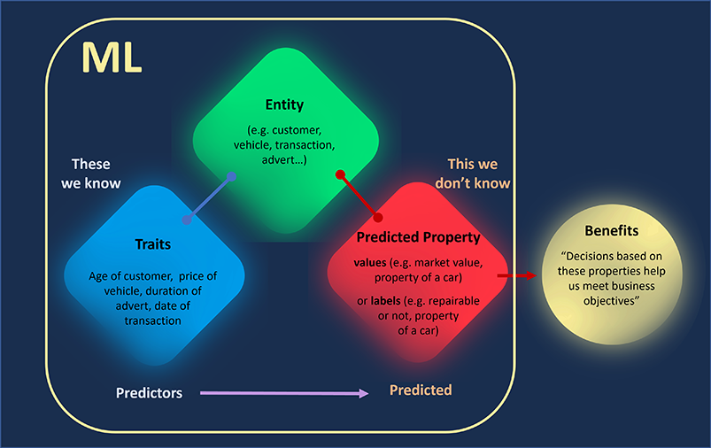 twoday-blog-ai-and-mathematical-optimization-FIGURE 1