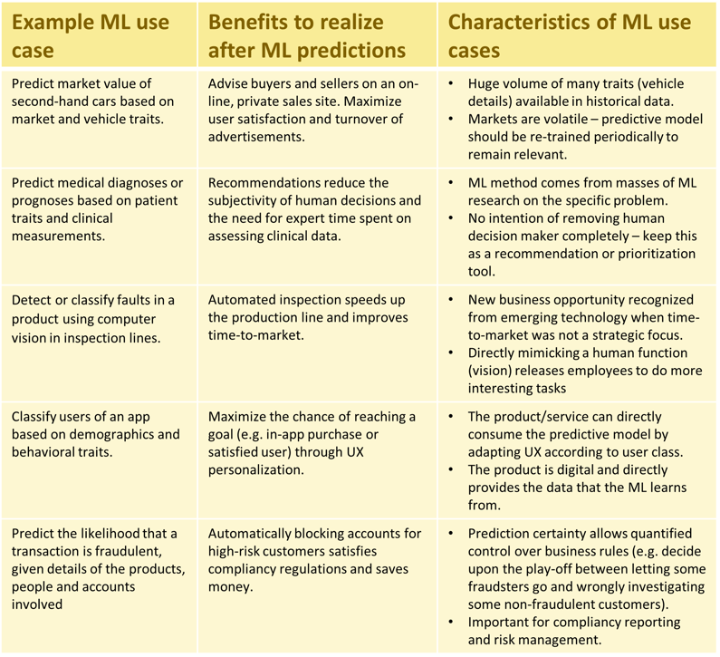 twoday-blog-ai-and-mathematical-optimization-TABLE 1