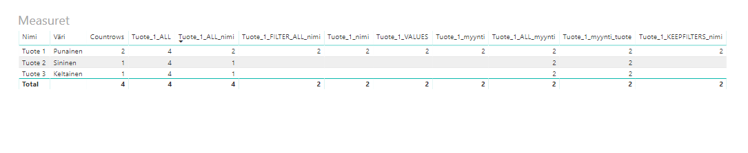 twoday-blog-dax-filtterikontekstin-fundamentaalit-esimerkkien-kautta-myynnit