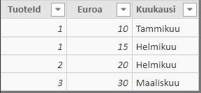 twoday-blog-dax-filtterikontekstin-fundamentaalit-esimerkkien-kautta-transaktiot