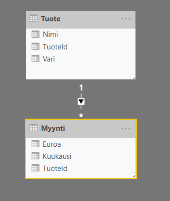 twoday-blog-dax-filtterikontekstin-fundamentaalit-esimerkkien-kautta-tuote-ja-myynti