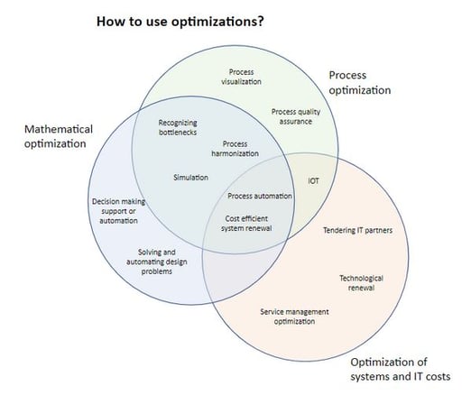 twoday-blog-how-to-use-optimizations