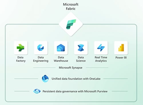 twoday-blog-microsoft-fabric