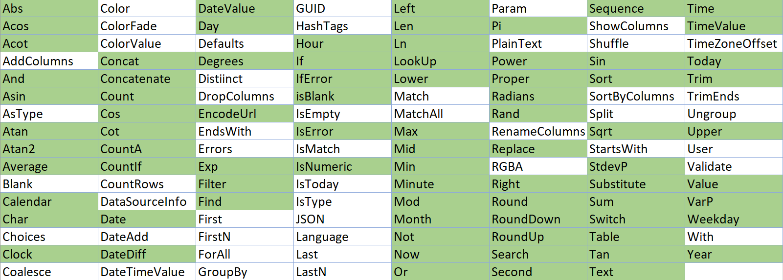 twoday-blog-miten-power-fx-mahdollistaa-microsoftin-low-code-vision-funktiot-excel