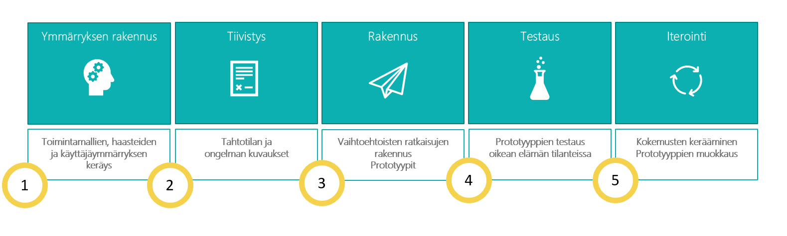 twoday-blog-ohjesivusto-dokumentinhallinnan-selkiyttajana-ohjesivuston-malli